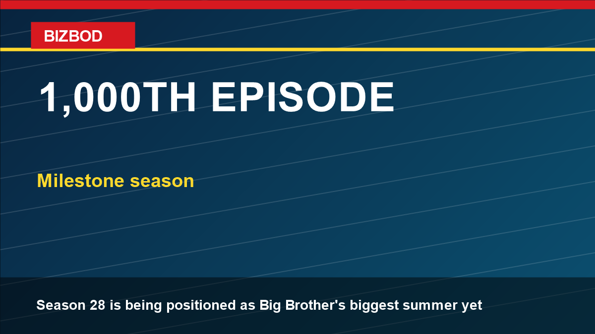 Big Brother 28 1000th episode milestone graphic